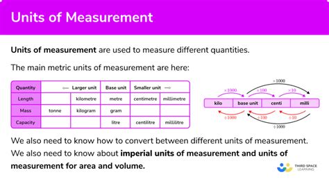 Converting Metric Units Gcse Maths Steps Examples And Worksheet Porn Sex Picture