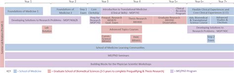 MD-PhD Program