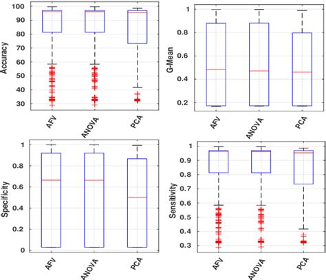 Figure 3 From Comparative Analysis Of Word Embedding And Machine