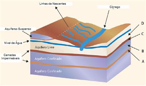 Aquíferos Sgb