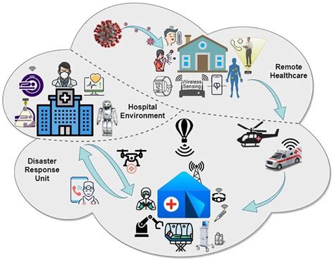 Building A Faster More Connected Healthcare Network With Radio Networks