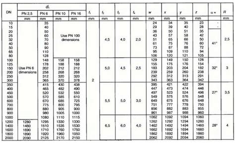 En 1092 2 Flange Bs En 1092 2 En 1092 2 Pn16 Flange 44 Off