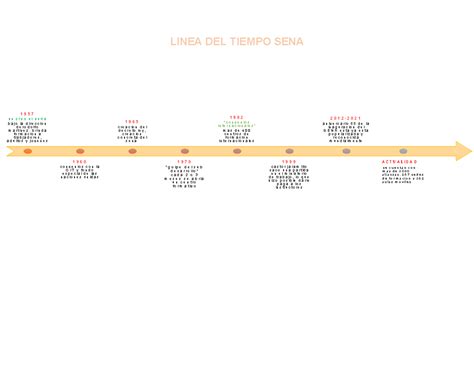 Linea Del Tiempo Sena Linea Del Tiempo Sena S E C R E O E L S