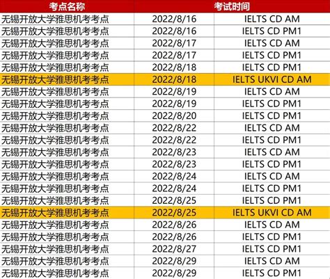 重磅！雅思机考再添新考点，近万场新增雅思纸笔考试场次已开放报名！ 知乎