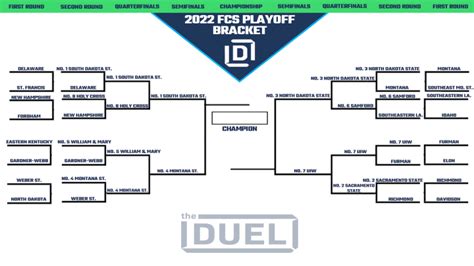 Fcs College Football Championship 2022 Printable Bracket Heading Into