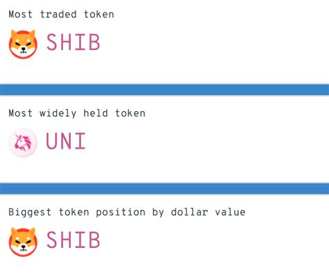 Shiba Inu Whale Moves Trillion Tokens As Price Lack Volatility