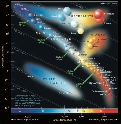 Stars And Stellar Evolution