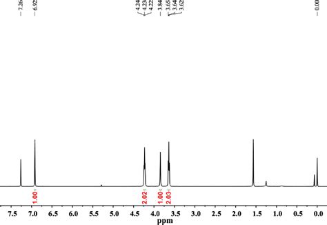 Figure S1 1 H Nmr Spectrum 400 Mhz Cdcl 3 Of 3a At 298 K