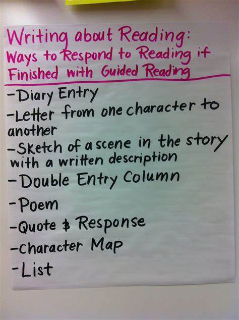 Guided Reading Anchor Charts Within Beyond And About The Text The Literacy Effect