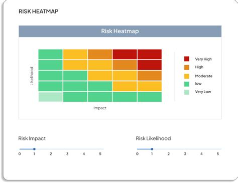 How Scrut Helps With Risk Management Scrut Automation