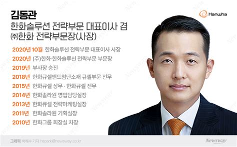 한화 3세 김동관 5대 그룹 총수와 나란히···후계자 존재감 과시 뉴스웨이