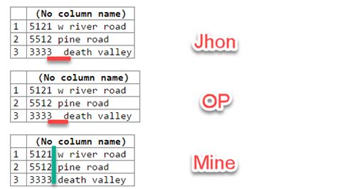 Sql Combine 3 Column When One Of The Value Is Empty Not Null Remove Hot Sex Picture