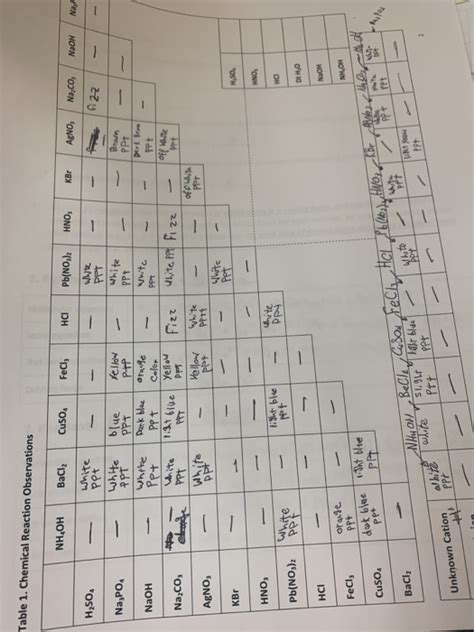 Post Lab Questions 5 Pts 5 5 Do The Solubility