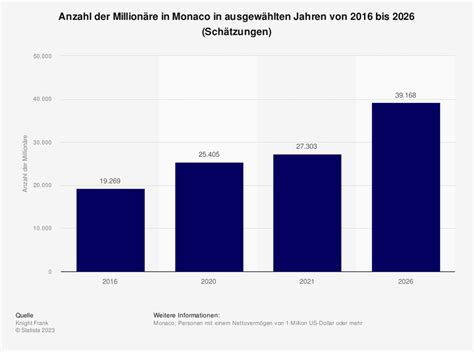 average net worth of monaco citizen