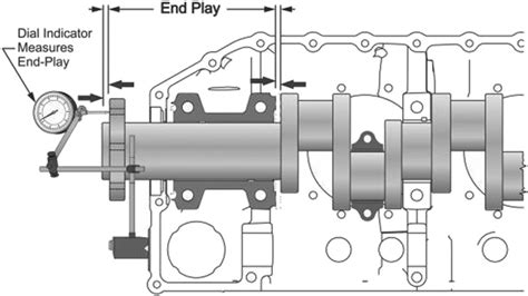 Measuring crankshaft end play. Figure 2. Histogram of 300 observed... | Download Scientific Diagram