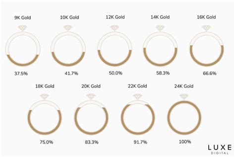 Gold Karats Differences Between 24K 22K 18K 14K 12K Gold