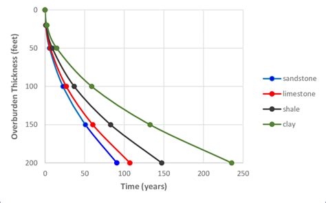 Heat Loss By Conduction Download Scientific Diagram