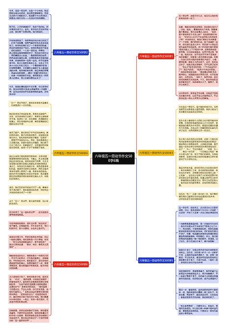 六年级五一劳动节作文500字6篇思维导图编号p9705489 Treemind树图