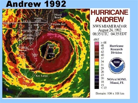 Chp 12 Hurricanes Midlatitude Cyclone Vs Hurricane Cyclone