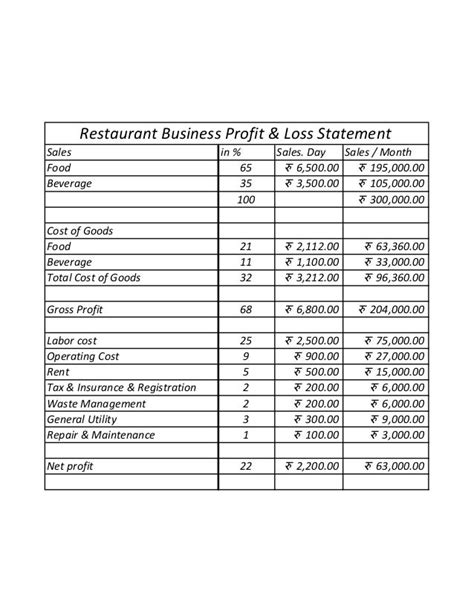 Restaurant Monthly Profit And Loss Statement Template For Excel Doctemplates