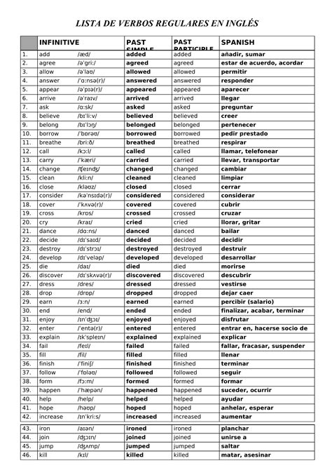 Lista De Verbos Regulares E Irregulares En Inglés E5c