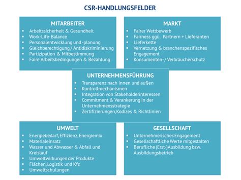 Mitarbeiterbindung Durch Csr Nachhaltiges Wirtschaften