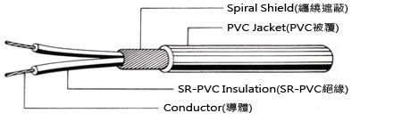 Synco Wire & Cable Co., Ltd.