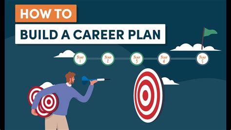 How To Build An Effective Career Plan Top 5 Tips Youtube