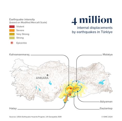 Türkiye Earthquakes Trigger Largest Disaster Displacement Event Of 2023 Idmc Internal