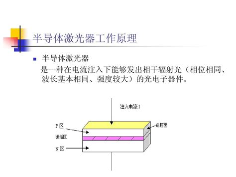 半导体激光器工作原理及基本结构word文档在线阅读与下载无忧文档