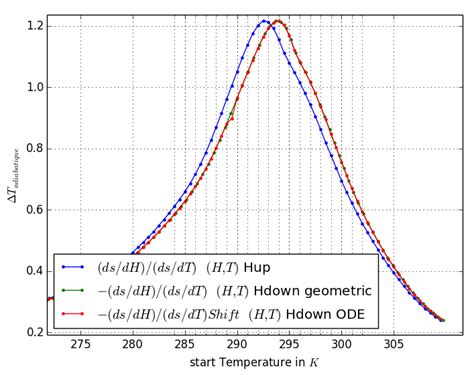 í µíºí µí± í µí² í µí² í µí² í µí² Lors De La Phase Daimantation Download Scientific Diagram