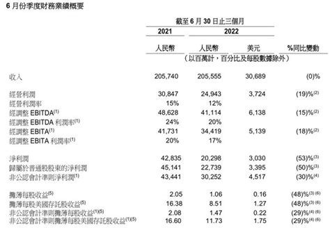 阿里巴巴2023财年第一季度营收2055亿元 高于预期 电子商务 Cnbetacom