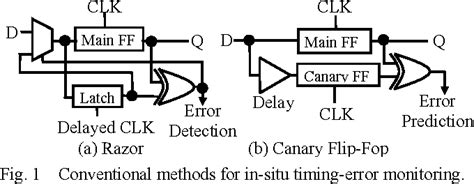 Figure 1 From Delay Compensation Flip Flops For Timing Error Tolerant