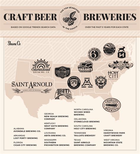 The Most Searched Craft Beer Brand in Every U.S. State