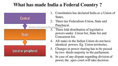 Federalism Explained For Kids Quiz
