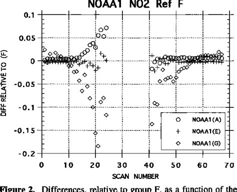 Figure 21 From Intercomparison Of Uvvisible Spectrometers For