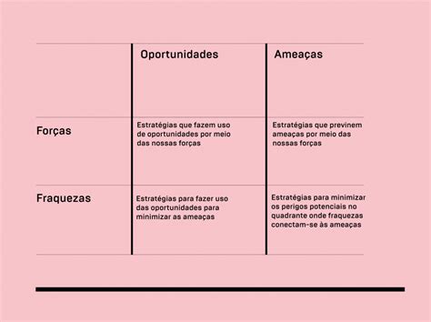 As Premissas Basicas Da Analise Swot