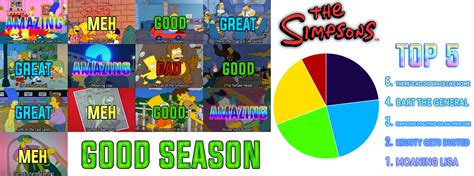 The Simpsons Season 1 Scorecard By Ttlf On Deviantart