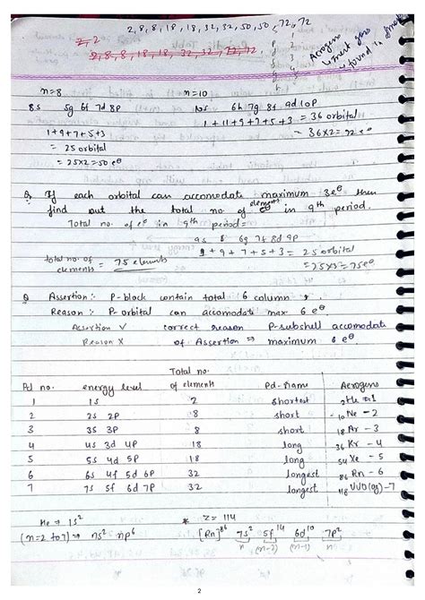 Solution Periodic Table Complete Notes In English Of Allen Achiever