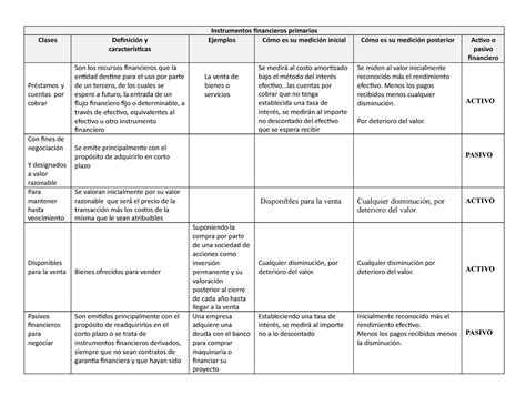 Acuadro Comparativo Instrumentos Financieros Cuadro Comparativo Ga