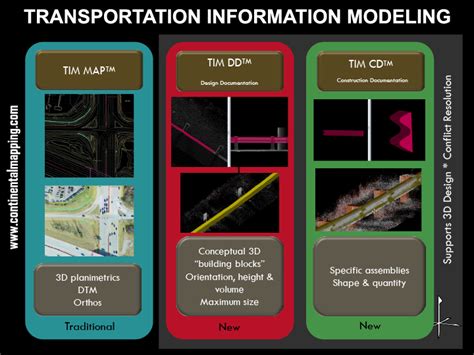 Mobile Lidar By Continental Mapping Medium