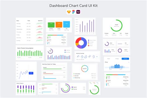 Dashboard Chart Card Ui Kit Graphic By Betush Creative Fabrica