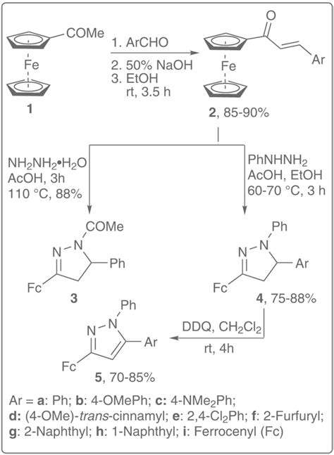 Synthesis Of Pyrazoline And Pyrazoles Derivatives Download Scientific Diagram