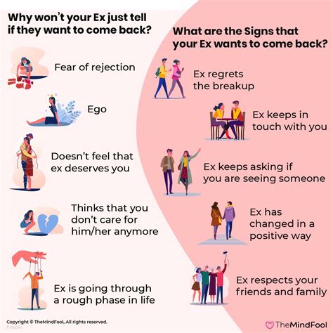 Signs Your Ex Will Eventually Come Back What To Do If He Isnt Into