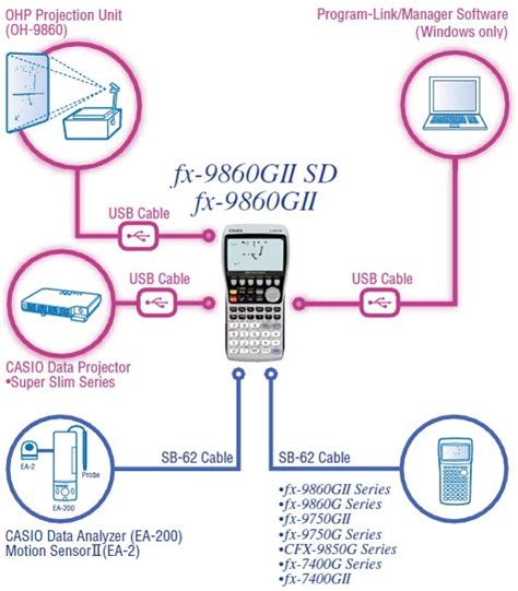 Casio Fx 9860gii Scientific Graphing Display Calculator