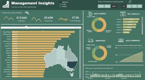 Report Builder In Power Bi Formatting Objects And Visualizations