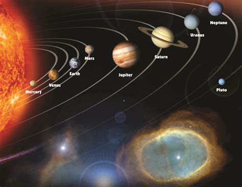 Solar System Diagram For Laying Out Planets In A Bedroom Sol