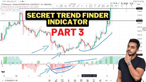 Secret Trend Finder Indicator Part 3 How To Identify Trend In Forex