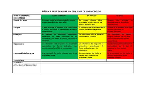 Rubrica Para Evaluar Un Esquema Modelos Pdf Cognición Ciencia Cognitiva