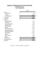 Ch Profit And Loss Statement August Xlsx Puppy Luv Pampered